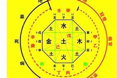 五行喜火土|生辰八字算命、五行喜用神查詢（免費測算）